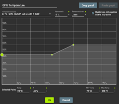 Is 40 degrees GPU idle good?