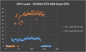 How to Monitor GPU Usage?