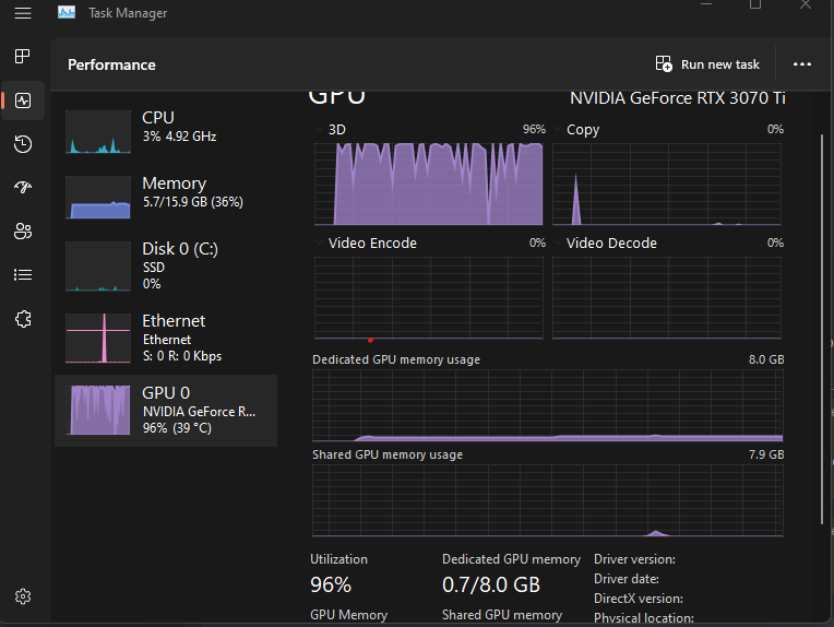 What Does 100% GPU Usage Mean?