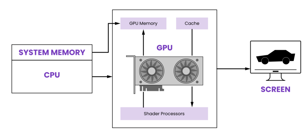 Factors Influencing GPU Clock Speed: